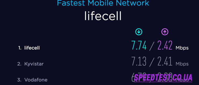 скорость Lifecell
